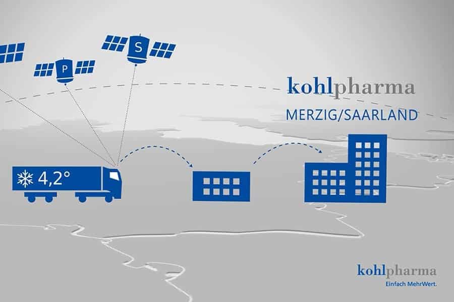 Kuehllogistik von Imporarzneimittel Transport kühlpflichtiger Import-Arzneimittel