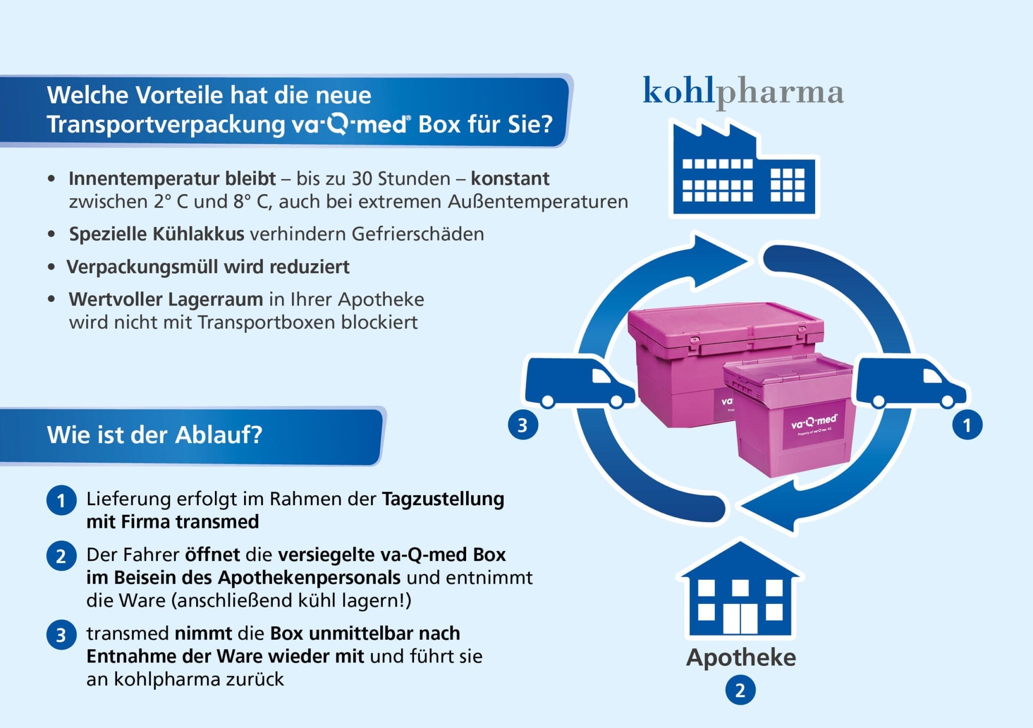 Import-Medikamente für Apotheker von kohlpharma