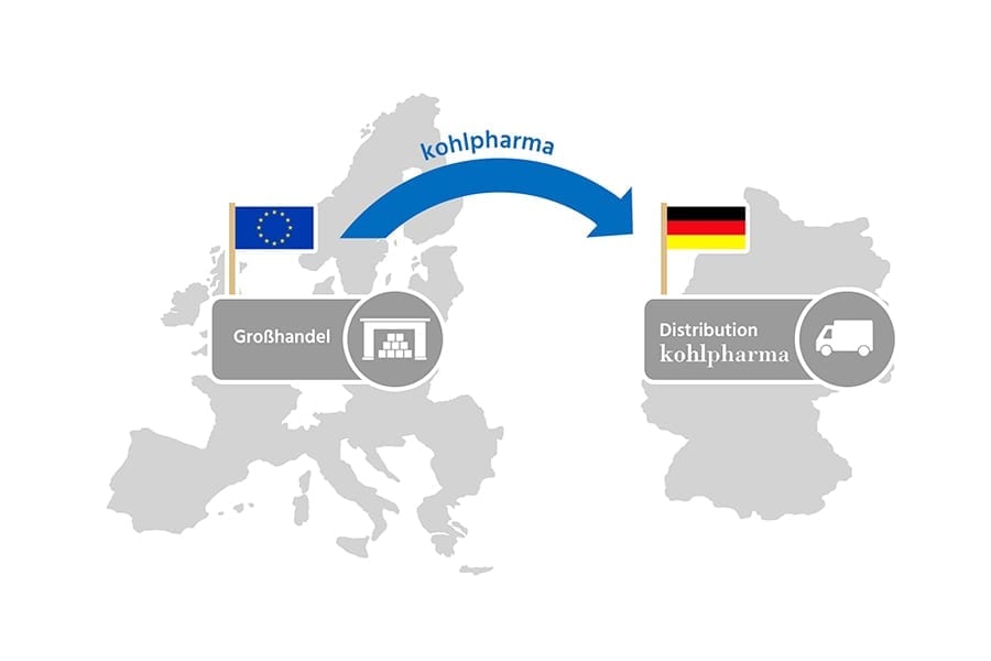 kohlpharma ist sehr anspruchsvoll bei der Wahl seiner Lieferanten von Import-Arzneimitteln.