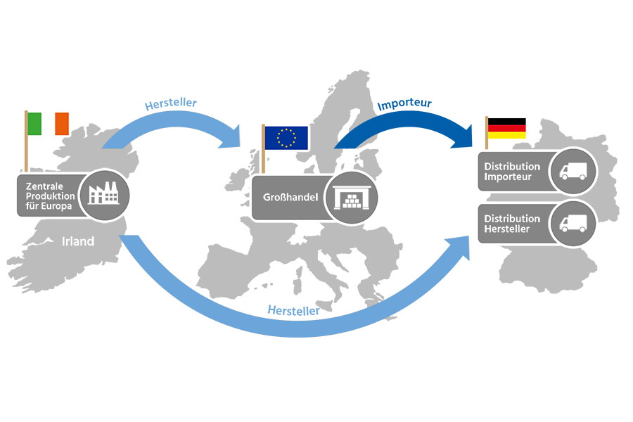 Was sind Parallelimport-Medikamente Graphik