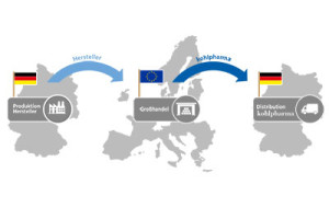 Was sind Parallelimport-Medikamente Graphik