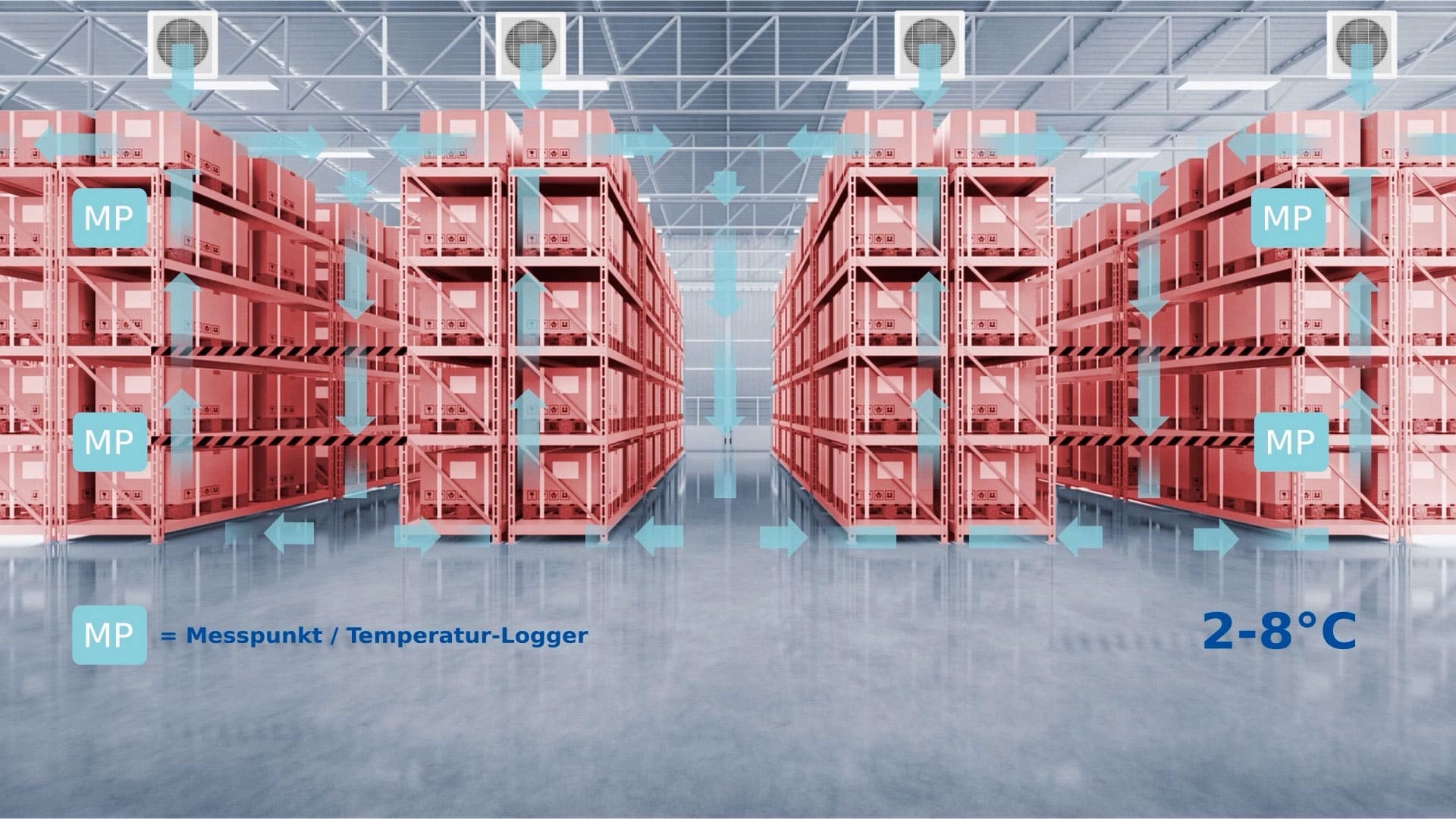 lagerung-logistik-messpunkte-kohlpharma